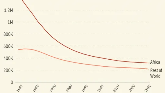 Global HIV Funding Retreat Fuels New Surge