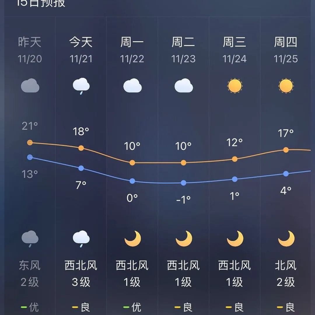 毁灭吧……
要么被天气搞死，要么被疫情烦死😡